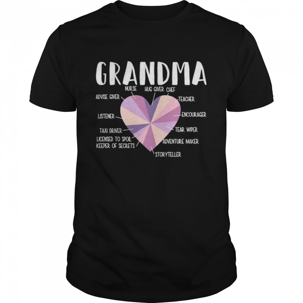 Grandma Appreciation  Classic Men's T-shirt